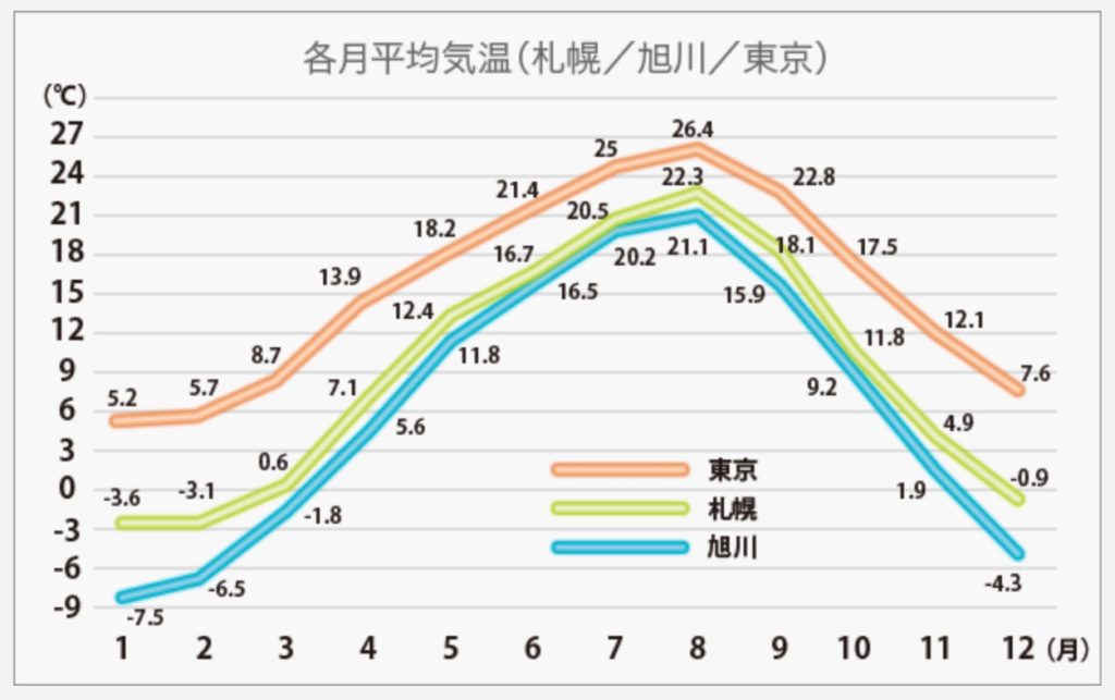 現品限り一斉値下げ！】 レッド コールマン(Coleman) 寝袋 ファミリー2in1 C10 使用可能温度10度 封筒型 2000027256 -  ガスランタン - edx.edu.vn